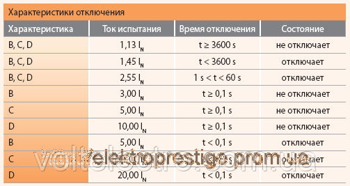 Автоматические выключатели ETIMAT 10AC 0.5A 3p - фото 3 - id-p16940071