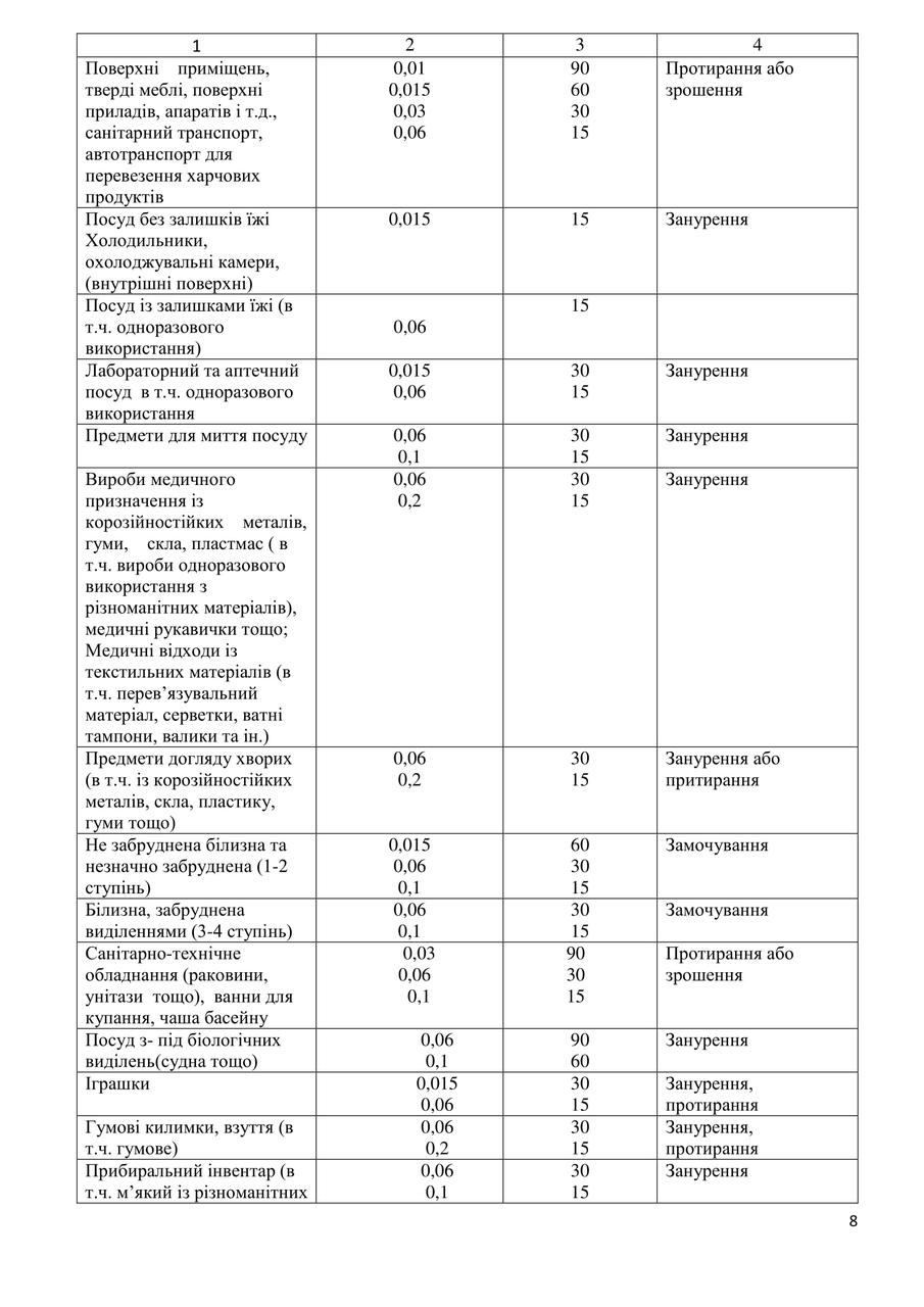 Хлорные таблетки "Дезакват 9" (ГРАНУЛЫ) ,1 кг. Дезинфицирующее средство . - фото 9 - id-p1354735779