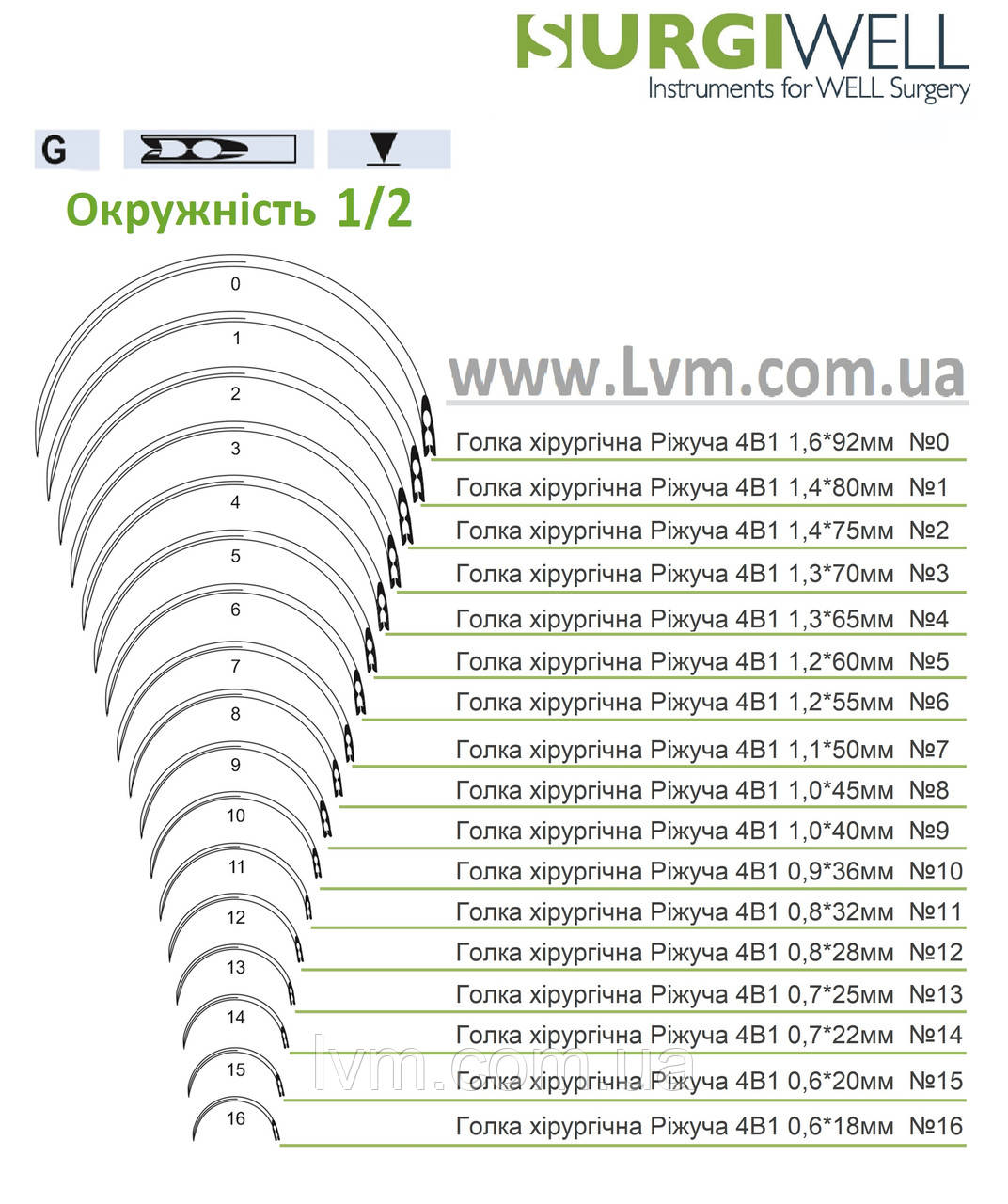 Голка Ріжуча 12штук 0,6*20мм G №15 хірургічна шовна , окружніть 1/2 SURGIWELOMED (Пакістан)