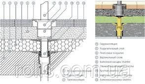 Балконная воронка SitaMini с битумным фланцем, из полиуретана, утеплённая, DN 50. - фото 5 - id-p15553207