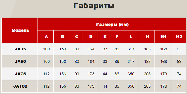 Габаритні розміри насосів AquaViva серії JA