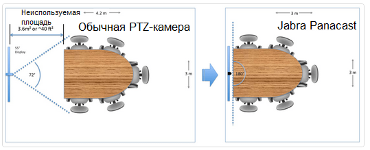 Эффективное использование офисных помещений с камерой Jabra Panacast