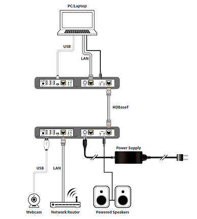 Активний USB подовжувач CYP PU-USB-AL-KIT, фото 3