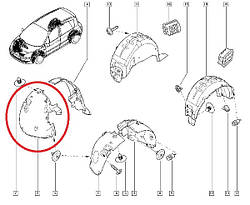 Підкривок передній правий Renault Scenic II (Роно-Сціник 2) - 8200430600 Оригінал