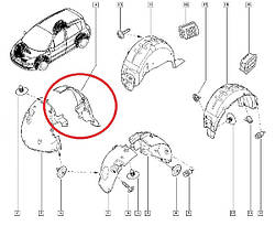 Підкрилок передній правий (задня частина) Renault Scenic II (Ріно Сцінік 2) — 8200136726 Оригінал