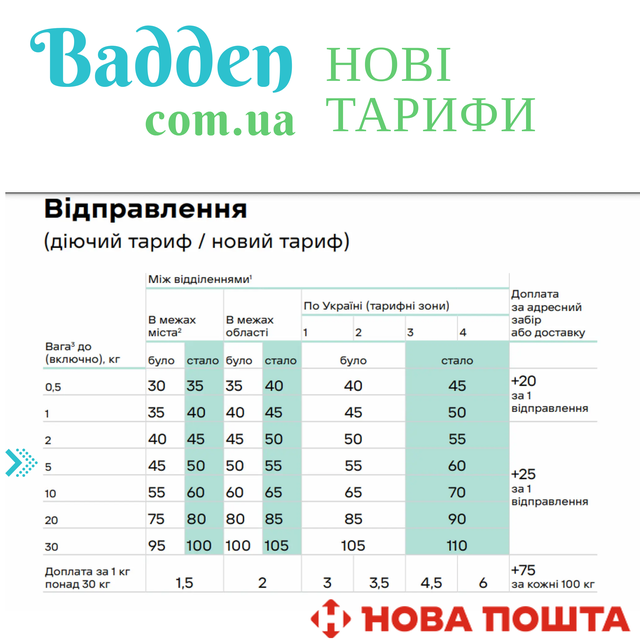 оновлені тарифи на послуги упаковки і доставки Нова пошта Підвищення тарифів Нової пошти на доставку чоловічого та жіночого взуття великих розмірів з 20 березня 2021 р