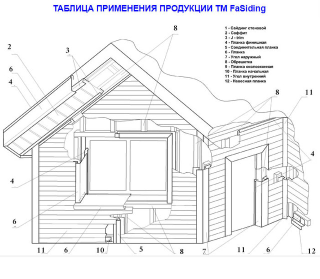 Планки сайдинга БлокхаусФасайдинг під брус фото
