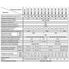 Пускач ПМЛо-1 50А котушка 24В 1NО+1NC АС3 Electro, фото 3