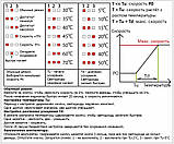 ШІМ регулятор обертів, швидкості вентилятора кулера DC 5-12V 0.9 A PWM, фото 2