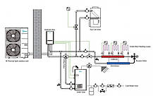 Тепловий Насос Midea MHA-V12W/D2RN1 M-Thermal, фото 3