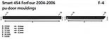 Молдинги на двері для Smart 454 ForFour 2004-2006, фото 5