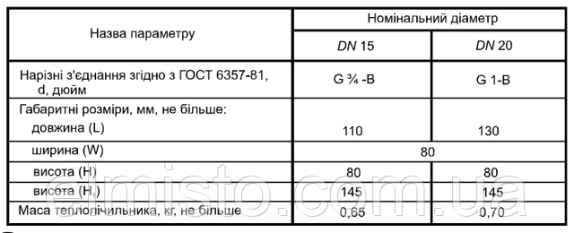 Характеристики тепломеров GROSS WMZ-UA