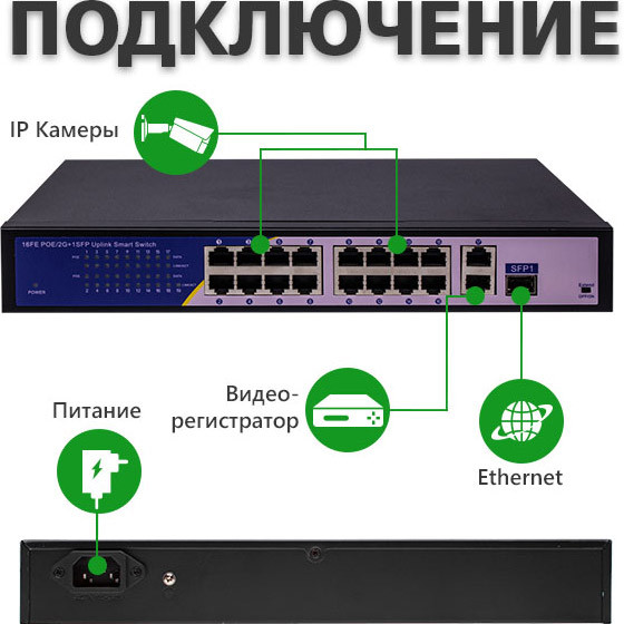 Коммутатор сетевой POE Green Vision GV-010-D-16+2 PG+1 SFP (16xPOE, 2xLAN, 1xSFP) - фото 4 - id-p1375452851