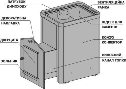 Печь-камянка Новаслав Классик ПКС-01 Ч 12кВт с выносом, кожух из нержавеющей стали - фото 4 - id-p669453347