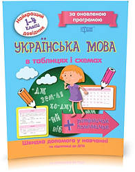 1-4 клас. Українська мова в таблицях та схемах. Найкращий довідник