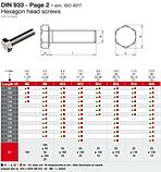 Болт з шестигранною головкою та повною різьбою DIN 933, нержавіюча сталь A2, M4 X 40, фото 4