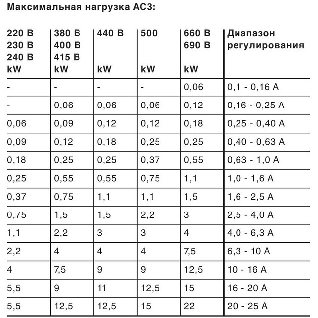 Автоматический выключатель для защиты двигателя, Iуставки=16,0-20,0 А - фото 2 - id-p3925234