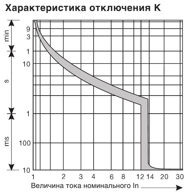 Автоматический выключатель для защиты двигателя, Iуставки=16,0-20,0 А - фото 3 - id-p3925234