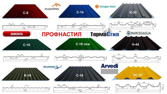 Профнастил Термастил-виды