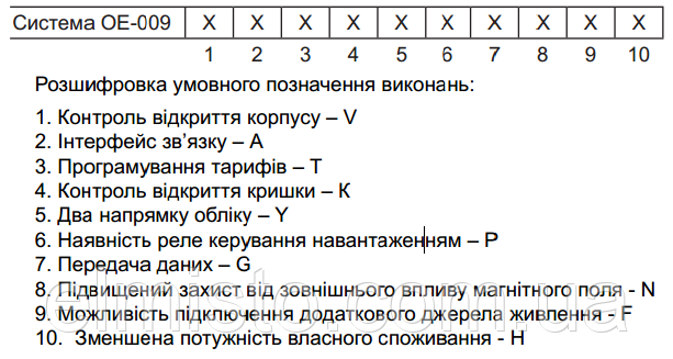Структура умовного позначення лічильників різних виконань