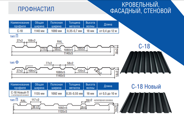 Профнастил покрівельний С-18 П креслення