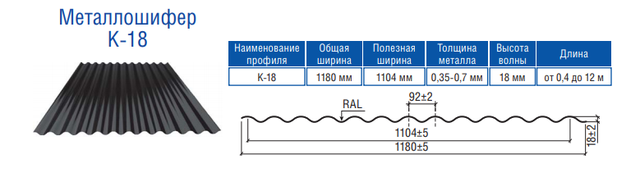 Профнастил кровельный (металлошифер) К-18 чертеж Профнастил кровельный (металлошифер) К-18 чертеж