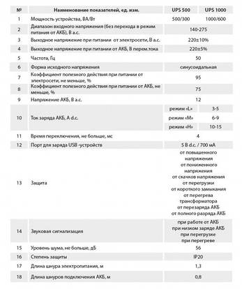 Джерело безперебійного живлення ARUNA UPS 1000, фото 2