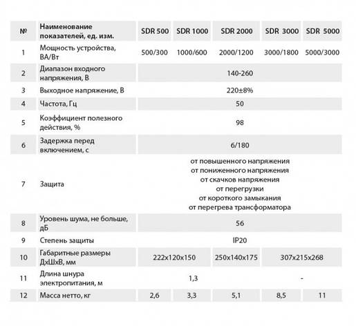 Стабілізатор напруги ARUNA SDR 500, фото 2