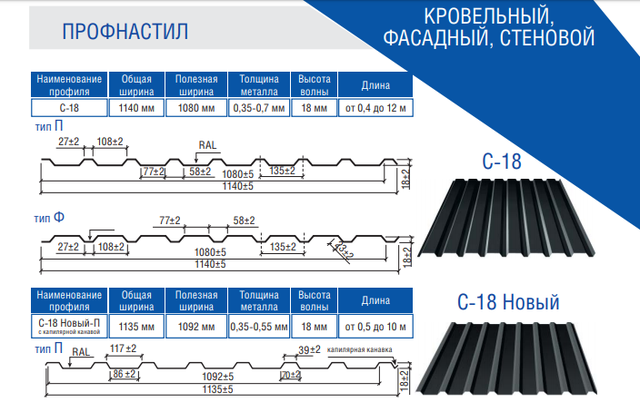 Профнастил С18 045 мм