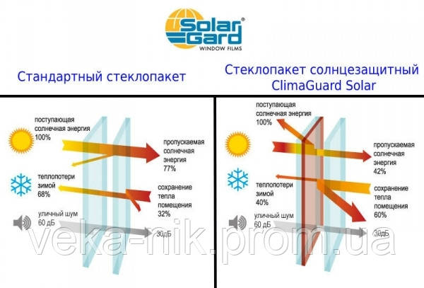 СТЕКЛОПАКЕТИ ЕНЕРГО