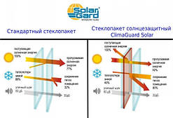 СТЕКЛОПАКЕТИ ЕНЕРГО