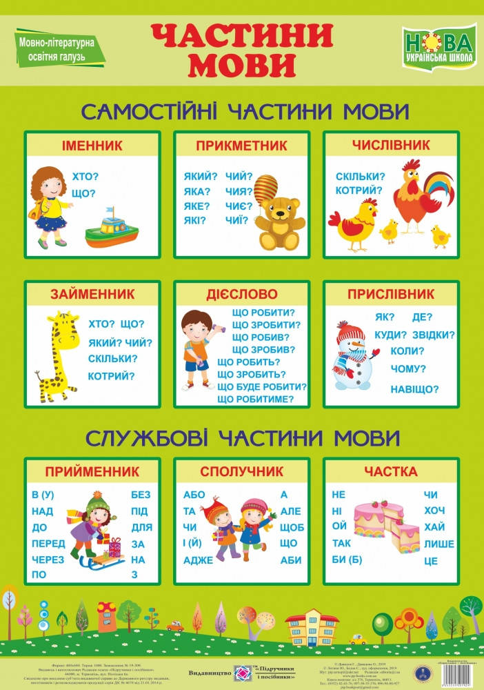 

Плакат "Частини мови". НУШ.