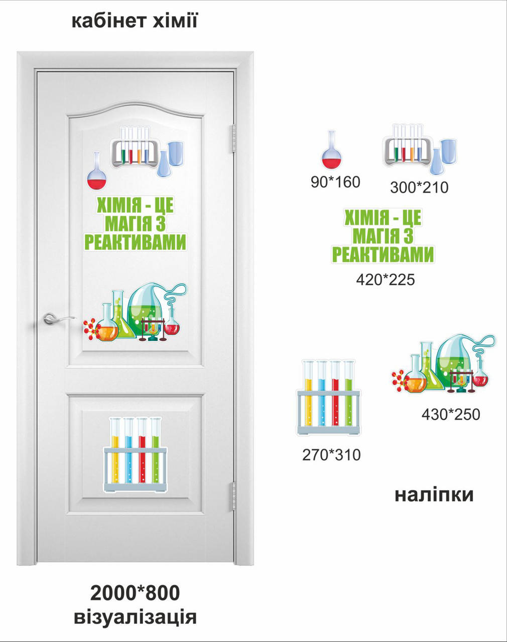 

Наклейки на двері в кабінет хімії
