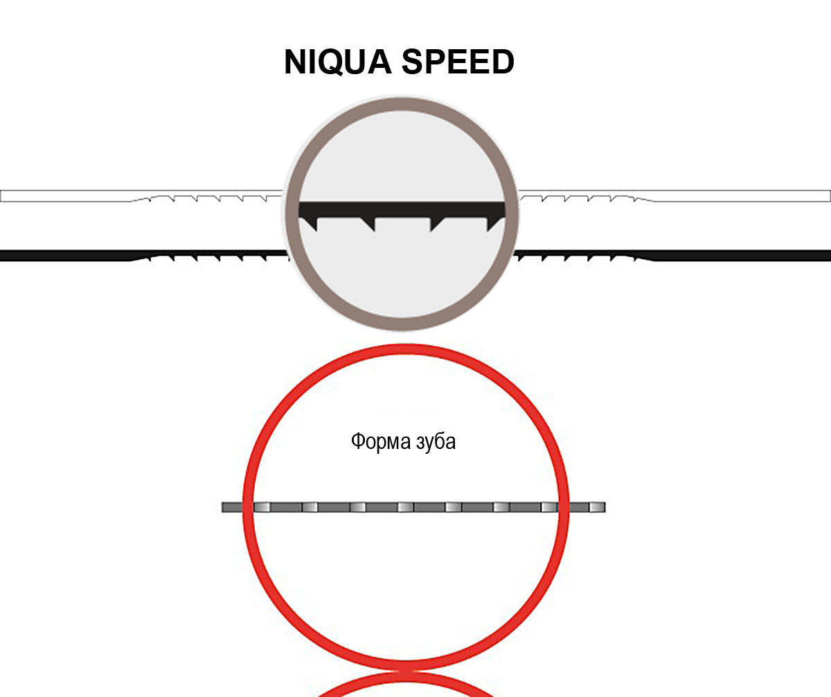 

Пилка для лобзиковых станков NIQUA SPEED №14, комплект 6 шт