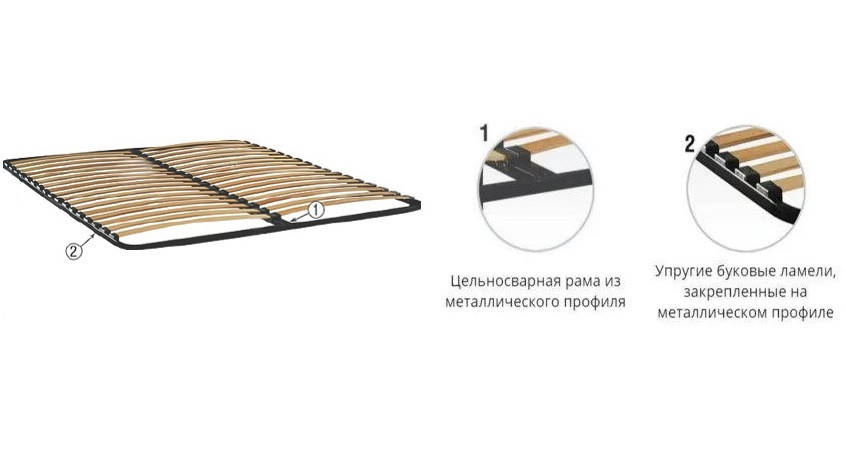 

Ортопедический каркас без ножек и усиления 160х200, 38 ламелей, Черный