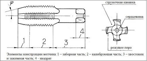 

Метчик М 5х0,8 м/р Р6М5