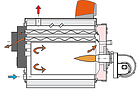 Котел на відпрацювання Unical Modal 105 кВт + Пальник Giersch, фото 4