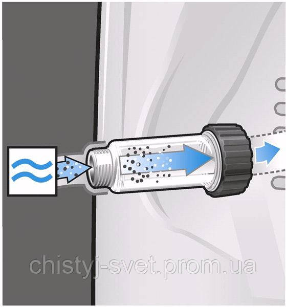 Фільтр тонкого очищення на побутовий апарат високого тиску - фото 3 - id-p199461046