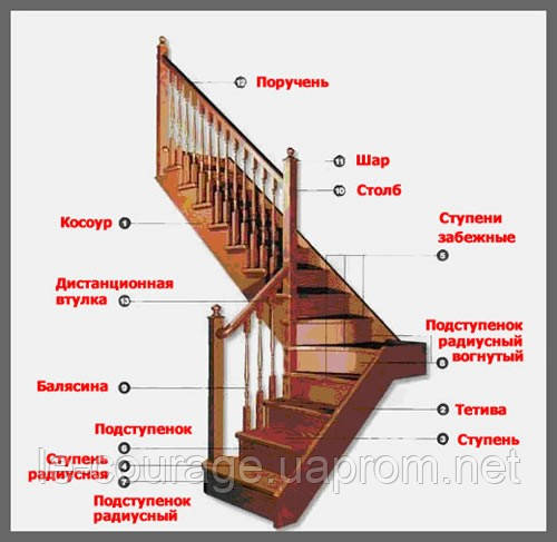 Расстояние между лестничными маршами