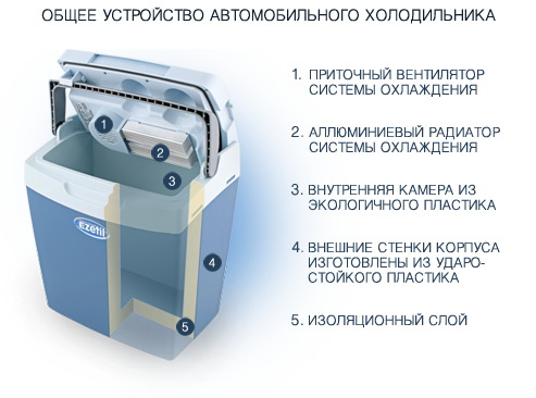 Автохолодильник 22,8 л Ezetil E-25 12V термоелектричний, термобокс автомобільний в машину, синій, фото 1
