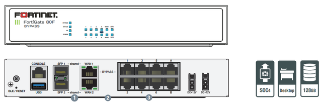 FortiGate 80F / 81E