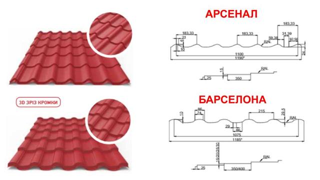 Металочерепиця-Арсенал-Барселона