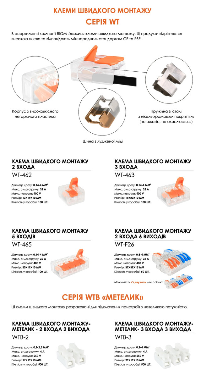 Клема швидкого монтажу