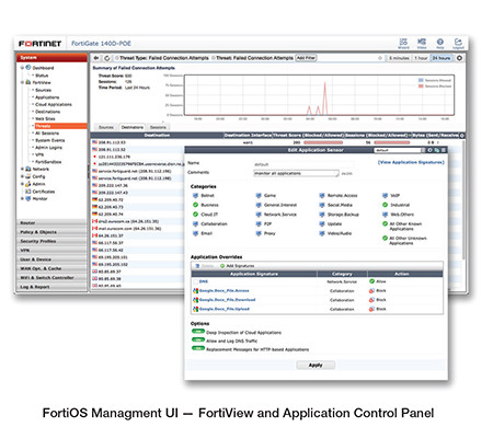 Програмне забезпечення Fortinet FortiGate 900D
