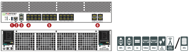 Обладнання FortiGate 600E