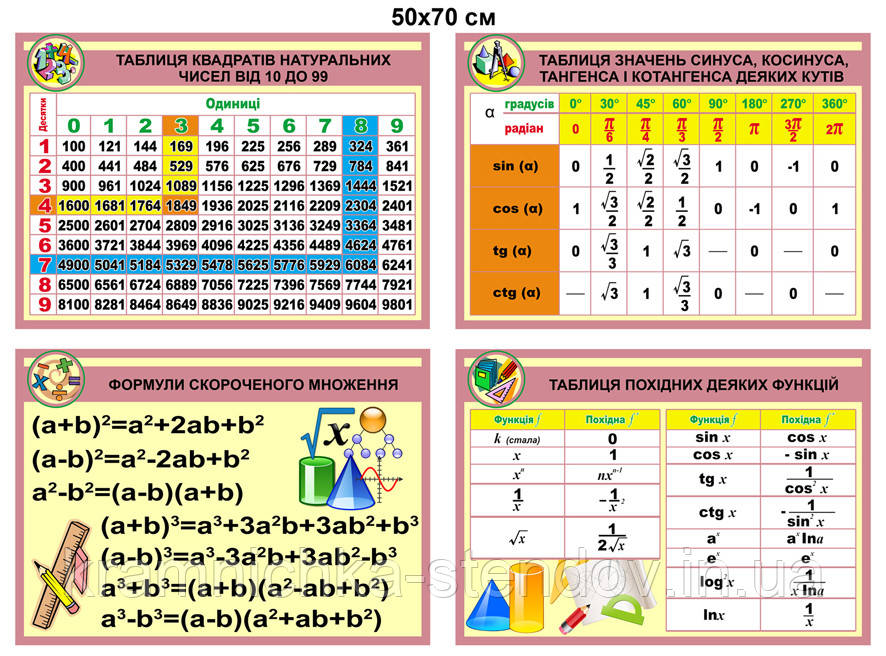 Комплект стендів в кабінет математики, фото 1