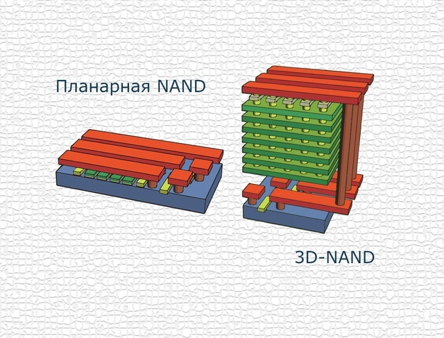 SSD тип комірок пам'яті 2D і 3D NAND