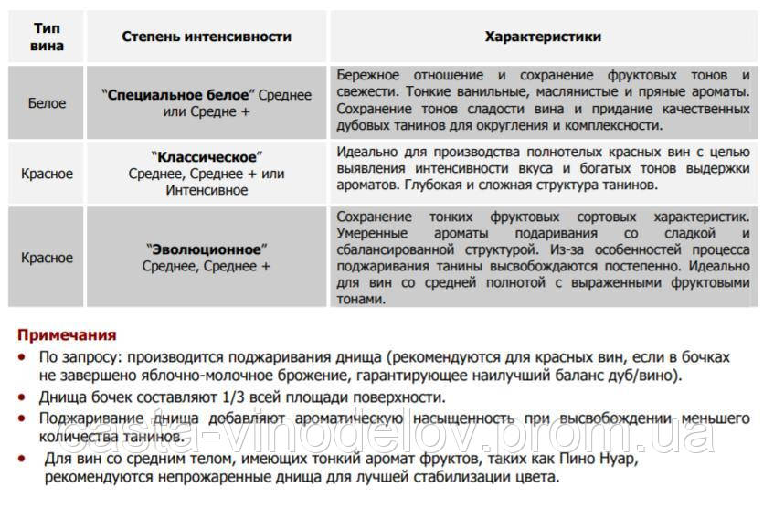 Бочка серии ЭКСПОРТ 90, производство Франция, восточно-европейский дуб 225л - фото 2 - id-p243760567