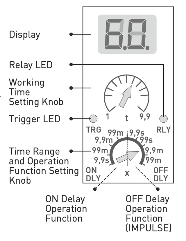 Цифровой таймер DRV-10 с задержкой включения и выключения. TENSE