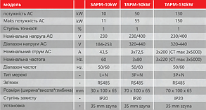 Смартмітер TAMP-50кВт Afore SmartMeter (TAMP) трьохфазный 50кВт, фото 4